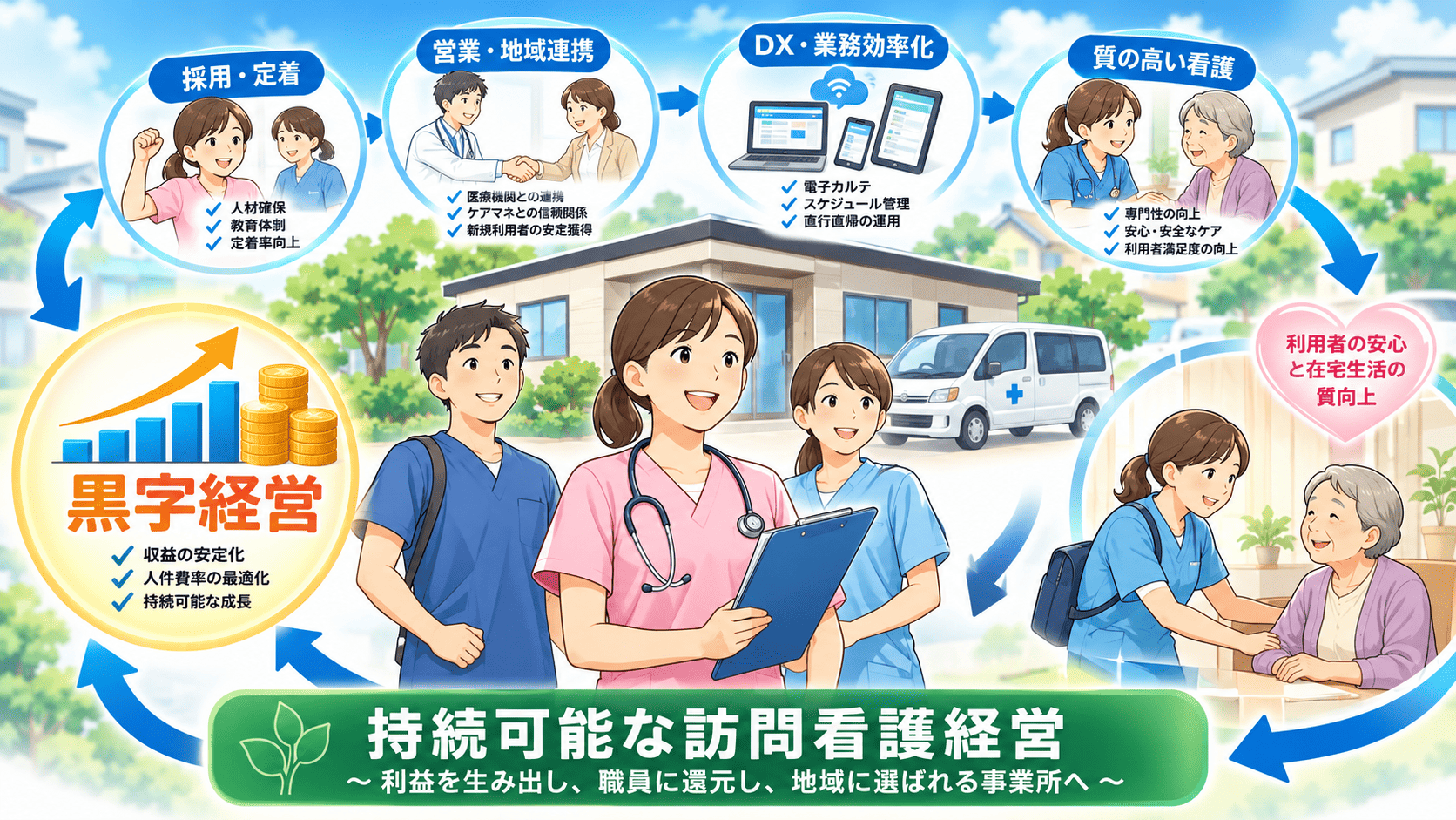 訪問看護の立ち上げ・経営・業務改善を成功へ導く実践ガイド